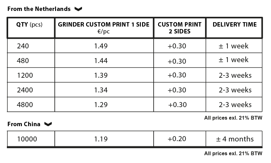 pricelist