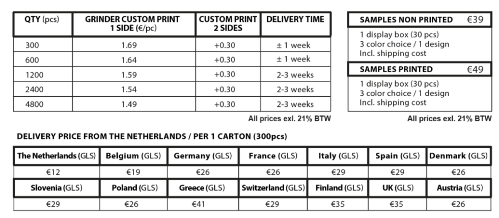 grh pricelist